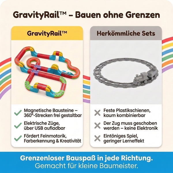 50% RABATT NUR HEUTE  GravityRail™ - Magnetische Anti-Schwerkraft-Rennbahn