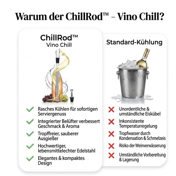 50% OFF TEMPORÄR  ChillRod™ - Vino Chill