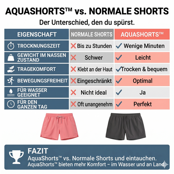 AquaShorts Komfort Schnell Trocken Badeshorts