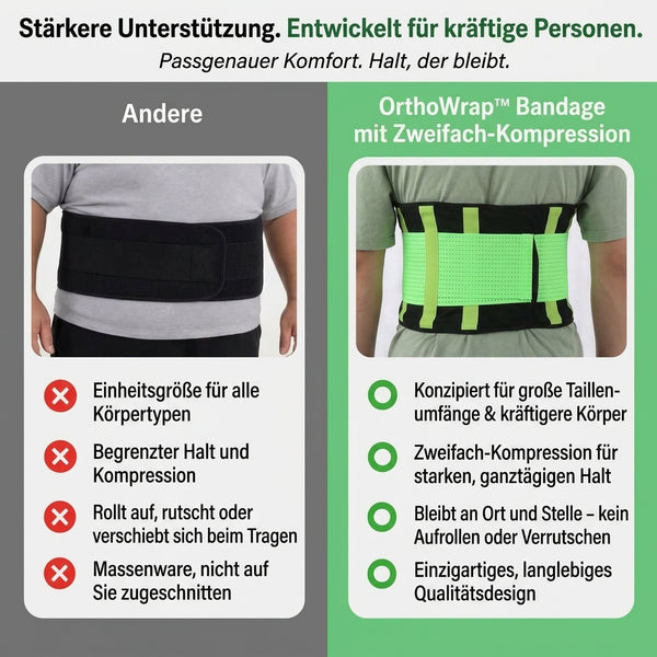 50% RABATT NUR HEUTE  OrthoWrap™ - Doppel-Kompressionsbandage