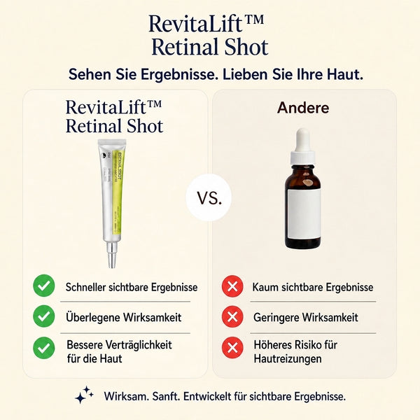 2+2 GRATIS HEUTE  RevitaLift™ - Retinal Shot