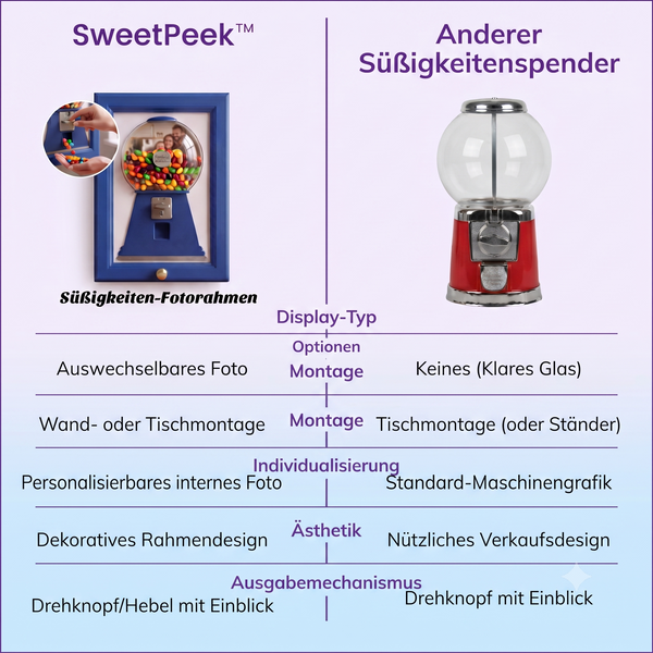 50% OFF TEMPORÄR  SweetPeek™