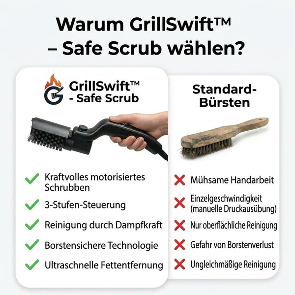 50% OFF TEMPORÄR  GrillSwift™ - Sicheres Schrubben