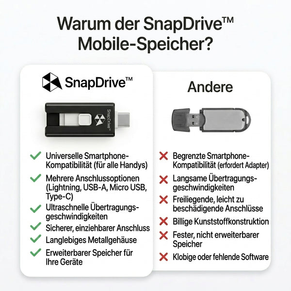 50% OFF TEMPORÄR  SnapDrive™ - Mobiler Speicher