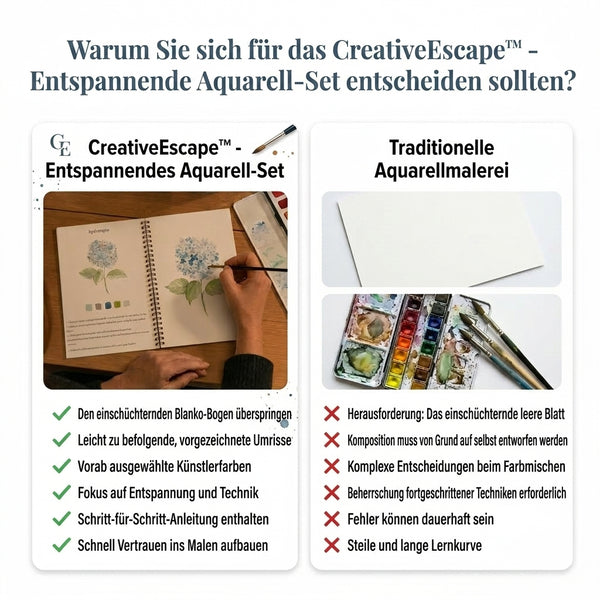 50% OFF TEMPORÄR  CreativeEscape™ - Entspannendes Aquarell-Set