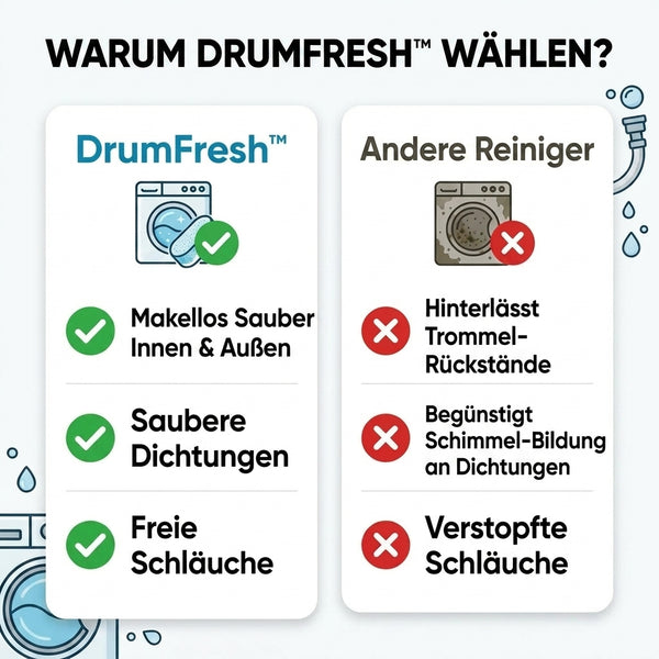50% OFF TEMPORÄR  DrumFresh™ - Waschmaschinenreiniger