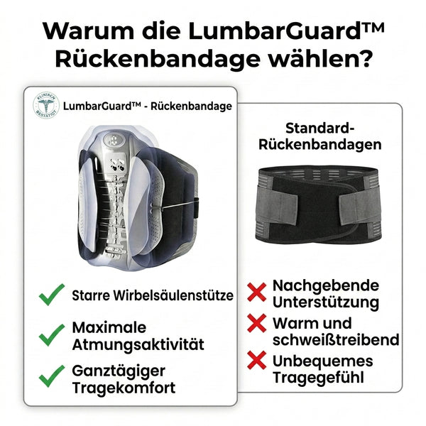 50% OFF TEMPORÄR  LumbarGuard™ - Rückenstützgurt