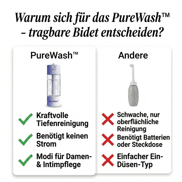 50% OFF TEMPORÄR  PureWash™ - Tragbares Bidet