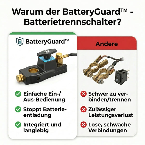 1 + 1 GRATIS HEUTE  BatteryGuard™ - Trennschalter