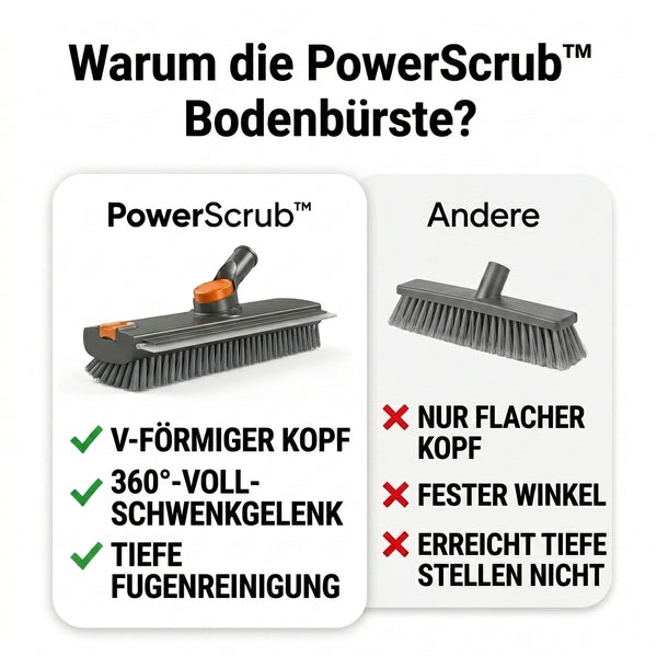 50% OFF TEMPORÄR  PowerScrub™ - Bodenbürste
