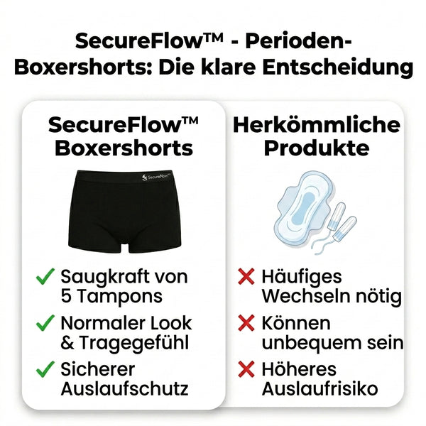 50% OFF TEMPORÄR  SecureFlow™ - Perioden-Boxershorts