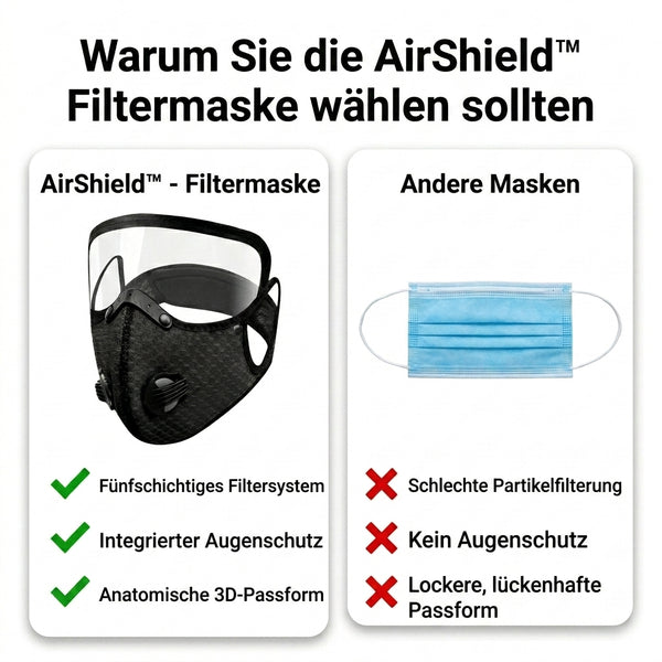 1 + 2 GRATIS HEUTE  AirShield™ - Filtermaske