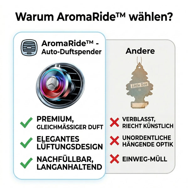 1 + 1 GRATIS HEUTE  AromaRide™ - Auto-Lufterfrischer