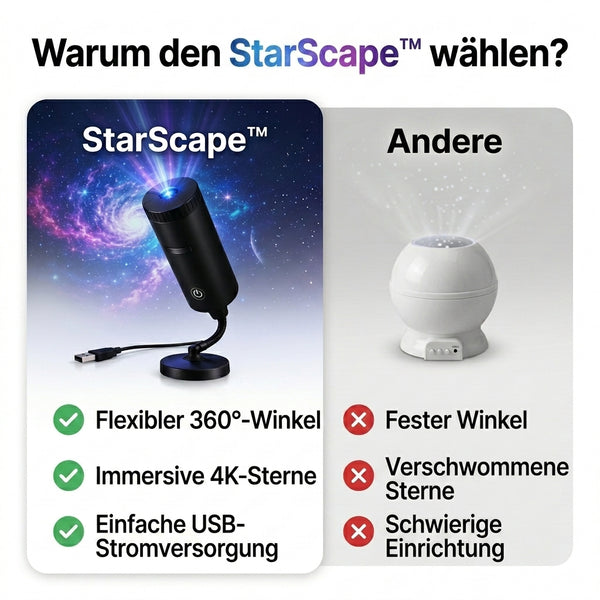 50% OFF TEMPORÄR  StarScape™ - Galaxie Projektor