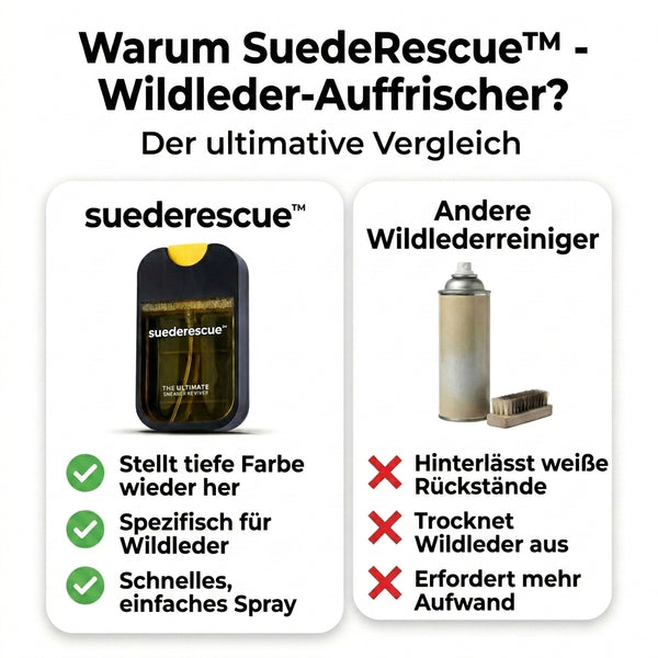50% OFF TEMPORÄR  SuedeRescue™ - Veloursleder-Auffrischer
