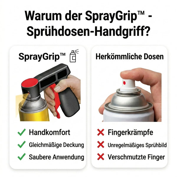 1 + 1 GRATIS HEUTE  SprayGrip™ - Sprühdosengriff