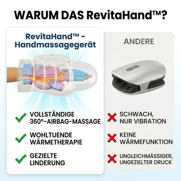 50% OFF TEMPORÄR  RevitaHand™ - Handmassagegerät