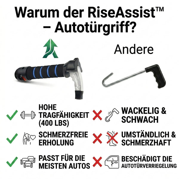 50% OFF TEMPORÄR  RiseAssist™ - Autotürgriff