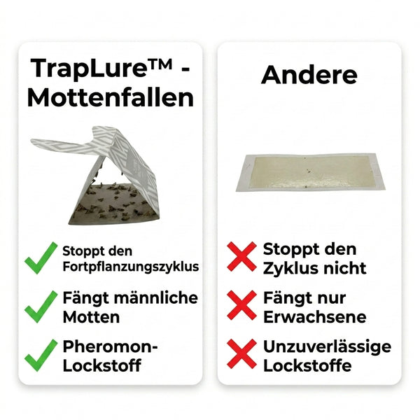 50% OFF TEMPORÄR  TrapLure™ - Mottenfallen