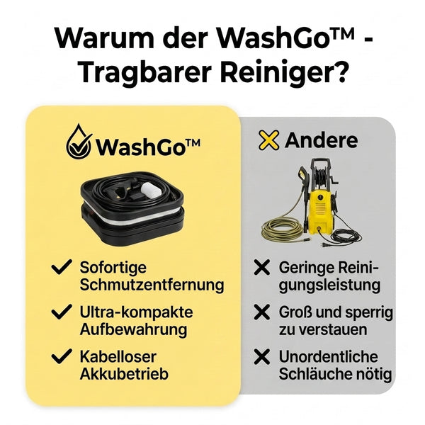 50% OFF TEMPORÄR  WashGo™ - Tragbarer Hochdruckreiniger