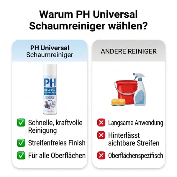 1 + 1 GRATIS HEUTE  OmniClean™ - Universal-Schaumreiniger