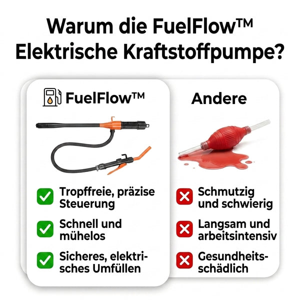 50% RABATT NUR HEUTE  FuelFlow™ - Elektrische Kraftstoffpumpe