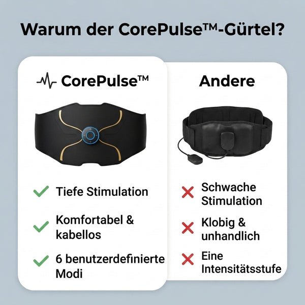 50% RABATT NUR HEUTE  CorePulse™ - Bauchmuskeltrainer
