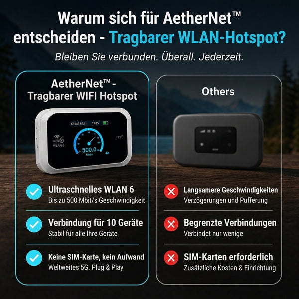 50% RABATT NUR HEUTE  AetherNet™ – Tragbarer WLAN-Hotspot