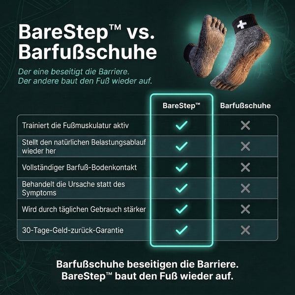 1+1 GRATIS HEUTE  BareStep™ - Barfußsocken