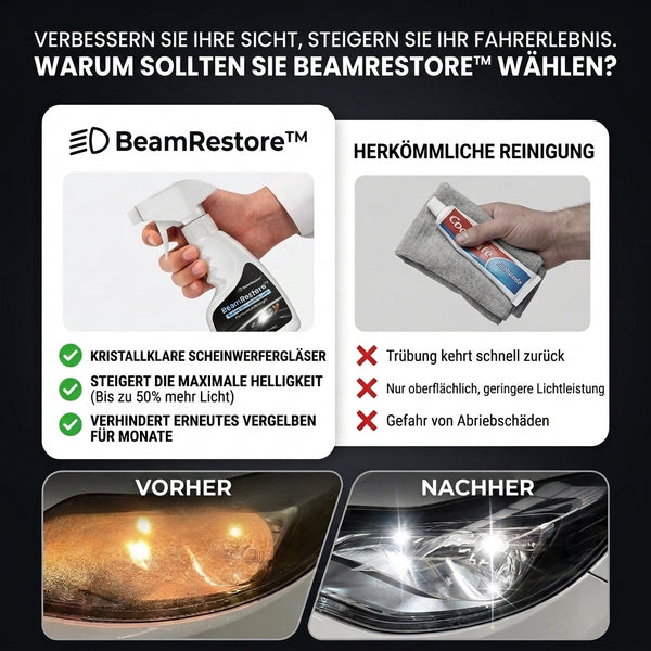 1+1 GRATIS HEUTE  BeamRestore™ - Scheinwerfer-Restaurationsset