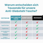 50% RABATT NUR HEUTE | SafeSling™ - Premium Anti-Diebstahl-Tasche