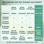 1 + 1 GRATIS HEUTE | SneakWash™ - Schuhwaschbeutel