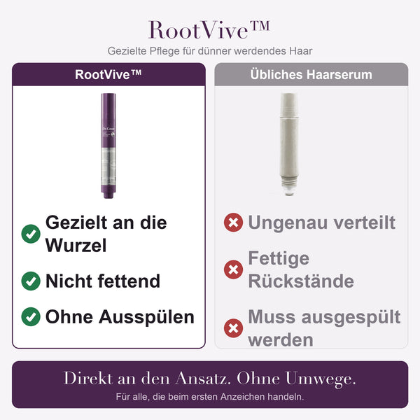 1+1 GRATIS HEUTE  RootVive™ - Haarverdickungsserum