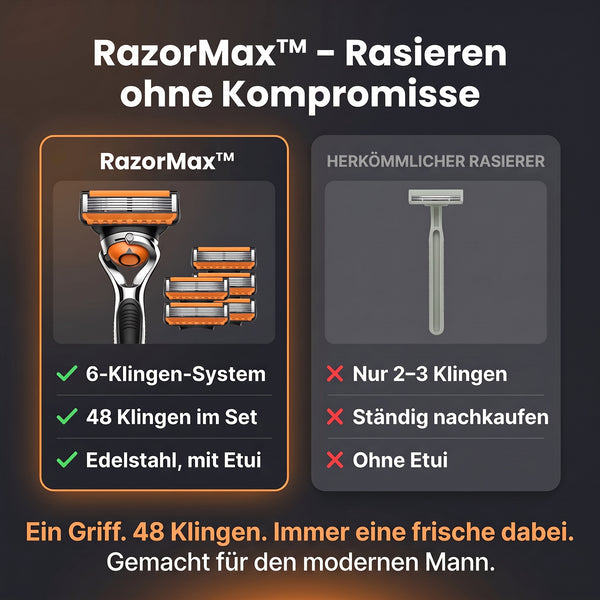 50% RABATT NUR HEUTE  RazorMax™ - Herren-Rasierklingen-Set
