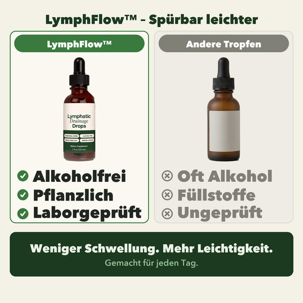 1+2 GRATIS HEUTE  LymphFlow™ - Lymphdrainage-Tropfen