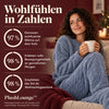 50% RABATT NUR HEUTE | PlushLounge™ - Kuschel-Set