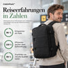 50% RABATT NUR HEUTE | CabinPack™ - Reiserucksack