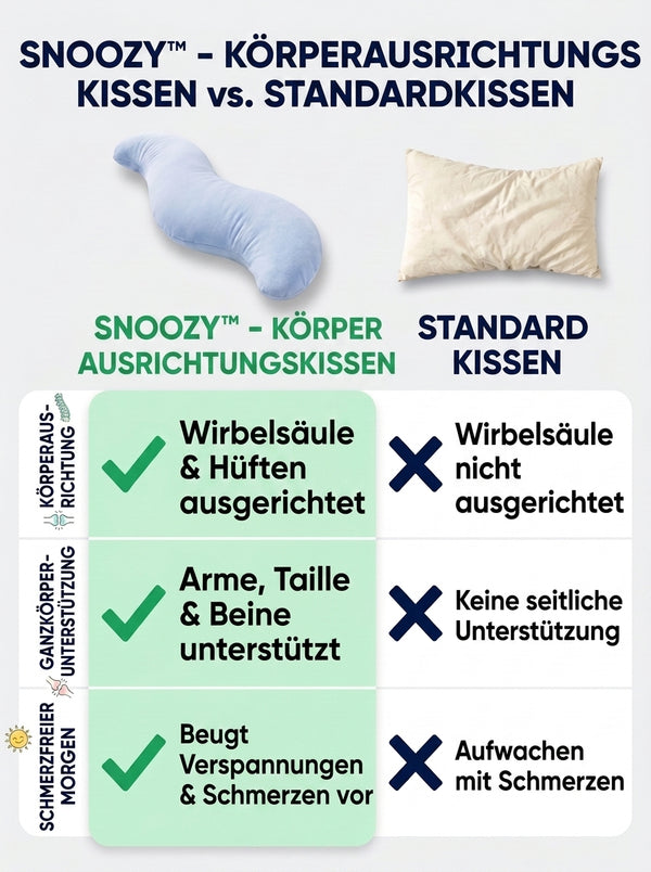 50% RABATT NUR HEUTE  Snoozy™ - Körperstützkissen