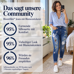 BloomSlim™ – Produktdetails auf Deutsch