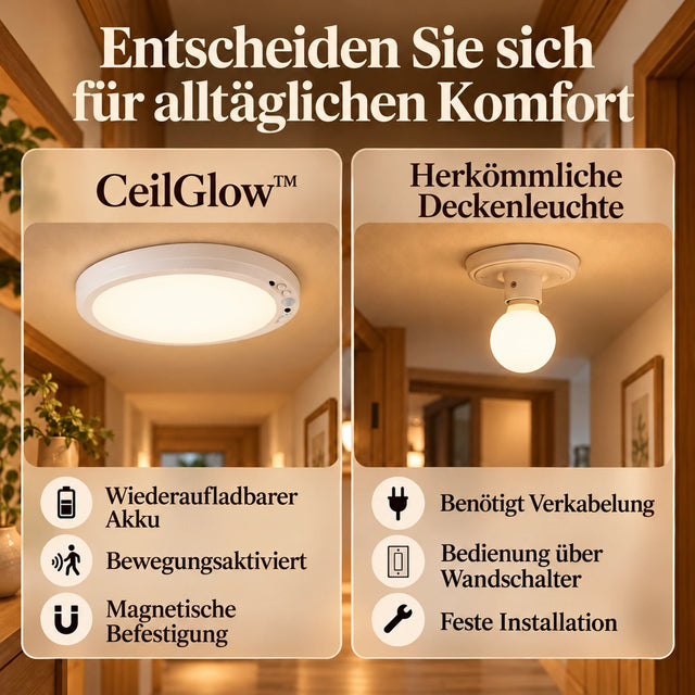 ceilglow-comparison – Zanaro Berlin