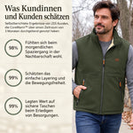 corewarm – Deutsche Produktinformationen