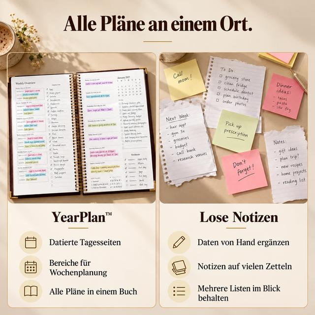 YearPlan™ · Deutsche Produktabbildung