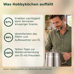 Frylite™ – Kundenstatistik auf Deutsch