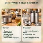 Frylite™ – Vorher Nachher auf Deutsch